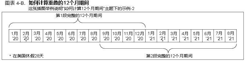 21 Connect China With The United States